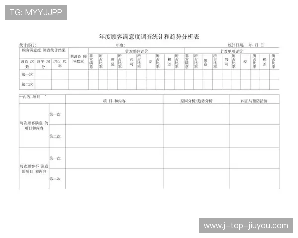 新闻中心全面解读客户满意度调研报告引发行业高度关注，请简述客户满意度调查的主要活动及工作流程